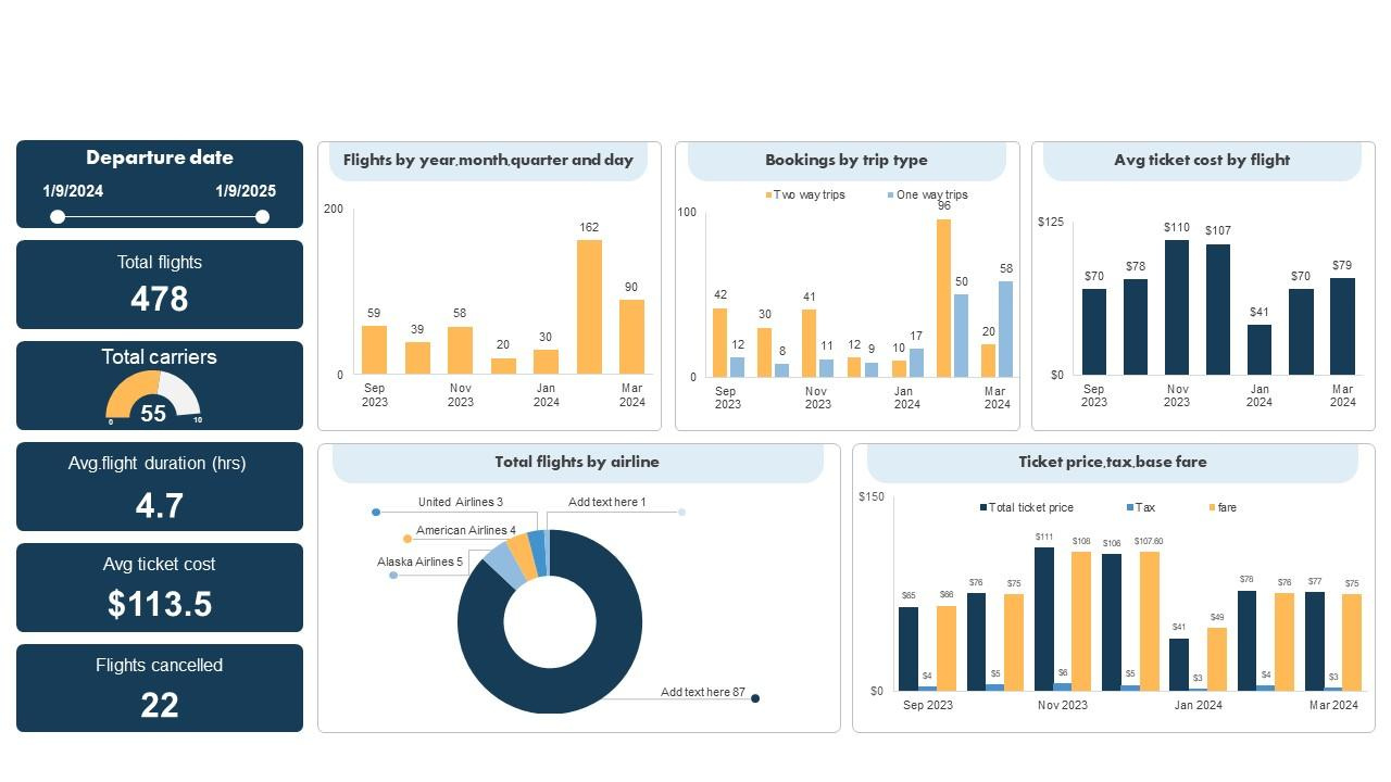 Aviation fleet performance optimization and predictive maintenance analytics